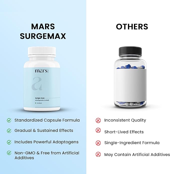 mars by GHC Surgemax Natural Capsules with Shilajit &amp Safed Musli | Supports Energy Strength &amp Immunity | for Active Lifestyle | 120 Capsules | Pack of 2