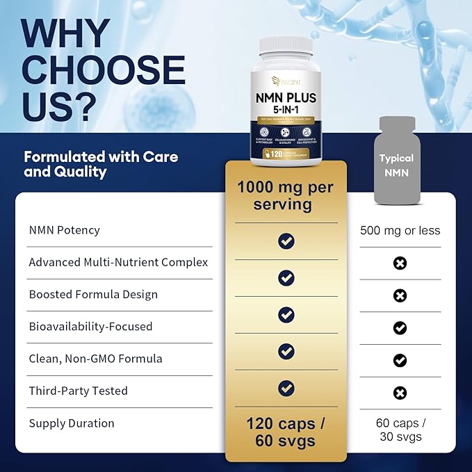 Magnesium Complex &amp NMN Supplement