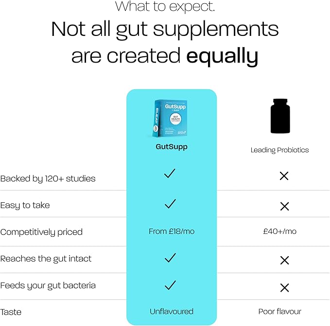 BIMUNO Prebiotic Fibre Supplement for Gut Health | High-Fibre Tasteless Soluble Powder | Supports Digestive Function | Suitable for Vegetarians | 30-Day Supply