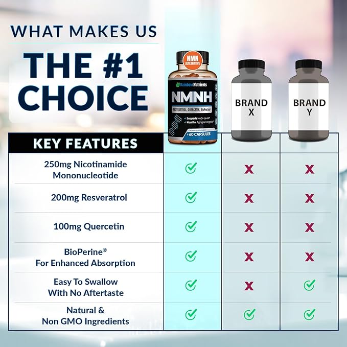 NMNH Supplement (NMN Alternative) NAD Booster for Anti-Aging Cellular Energy &amp Nice Skin- Dihydronicotinamide mononucleotide Resveratrol Quercetin &amp BioPerine® for Max Absorption- 60 caps
