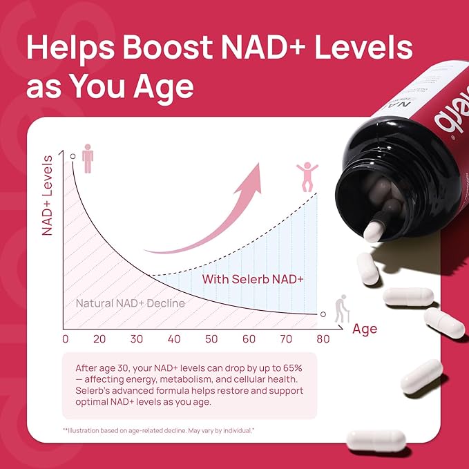 NAD+ Supplement for Women - NMN Alternative with β-NAD+ Trans-Resveratrol CoQ10 D-Ribose - Promotes Cellular Renewal Energy and Radiant Skin Health - 60 Capsules Advanced