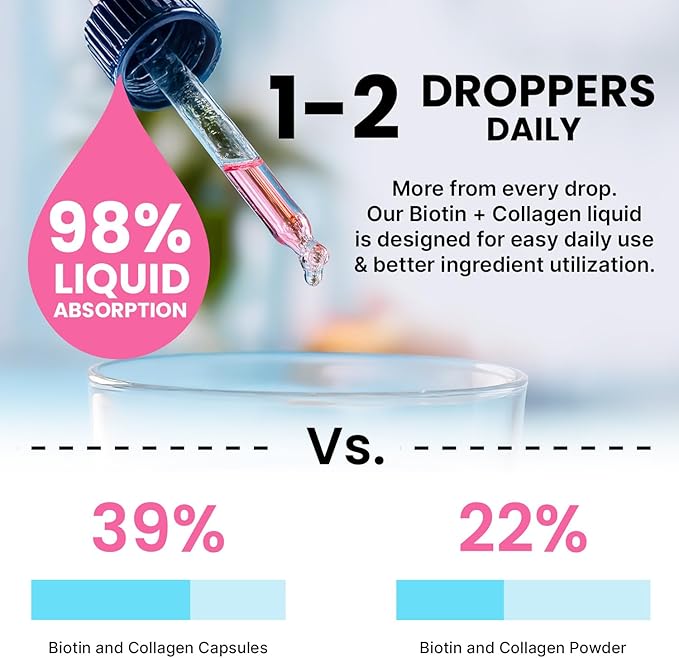 Liquid Collagen Peptides for Women - Serum Complex with Biotin Vitamin Hydrolyzed Keratin Protein and Saw Palmetto - Comprehensive Formula for Hair Skin and Nails Wellness - 2fl oz (Pack of 2)
