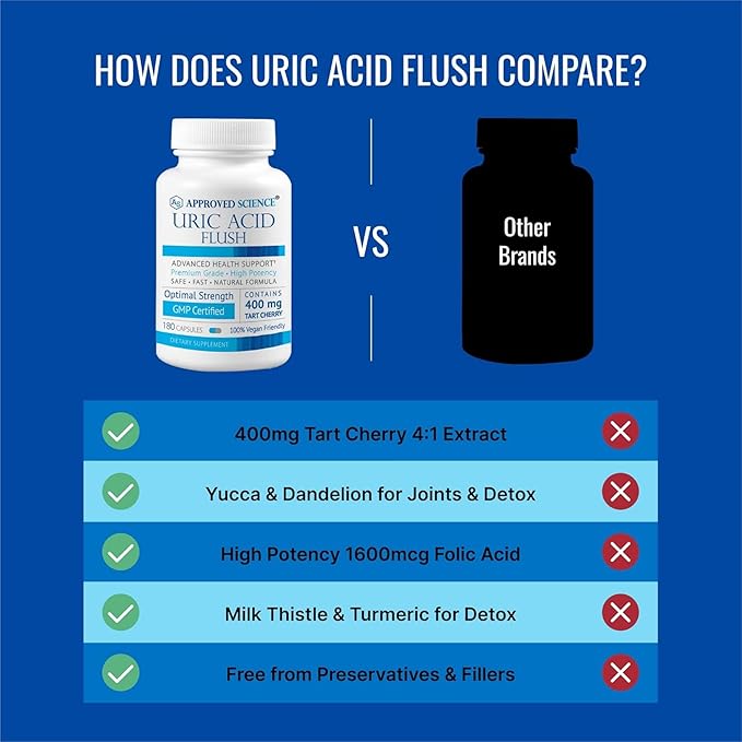 Approved Science Uric Acid Flush Supplement - Tart Cherry Turmeric Milk Thistle - Joint Support &amp Active Mobility - Made in USA - Vegan - 180 Capsules - 3 Month Supply