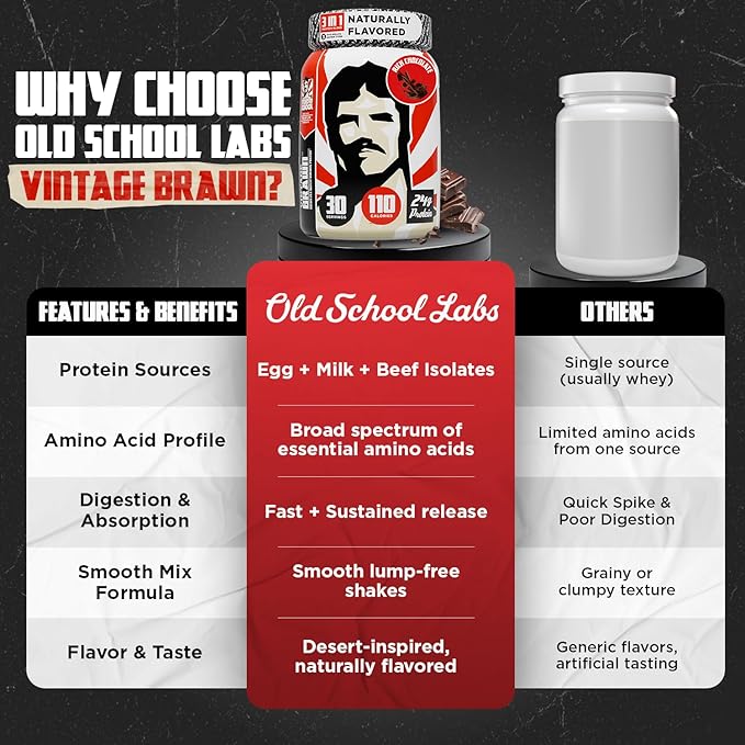 Old School Labs Protein Powder Isolate Sourced from Egg Milk&amp Beef - Made for Men &amp Women for Building Muscle &amp Post-Workout Recovery - Zero Sugar Rich Chocolate Flavor - 30 Servings