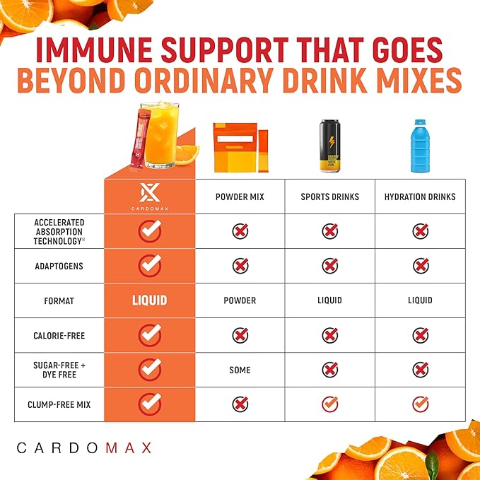 CardoMax Immunity Booster Liquid Drink Mix for Kids &amp Adults with Vitamin C Ginseng Rhodiola &amp Schisandra – Sugar-Free Immune Support Supplement Orange Flavor 15 Single-Serve Liquid Sticks