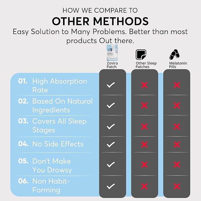 Zovira Sleep Patches for Adults — Extra Strength Melatonin &amp Magnesium Patch — Time-Release Sleep Aid Stickers — Non-Habit Forming Hypoallergenic — 28 Transdermal Patches for Deep Rest &amp Rela