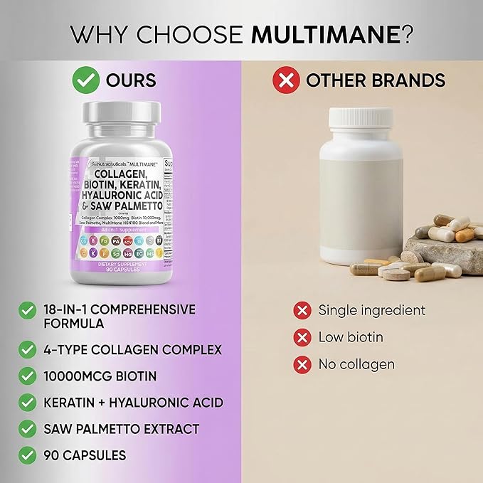 Clean Nutraceuticals Collagen Pills 1000mg Biotin 10000mcg Keratin Saw Palmetto Hyaluronic Acid - Hair Skin &amp Nails Vitamins &amp DHT Blocker with Vitamin E Folic Acid Pumpkin Seed MSM - 90 Count