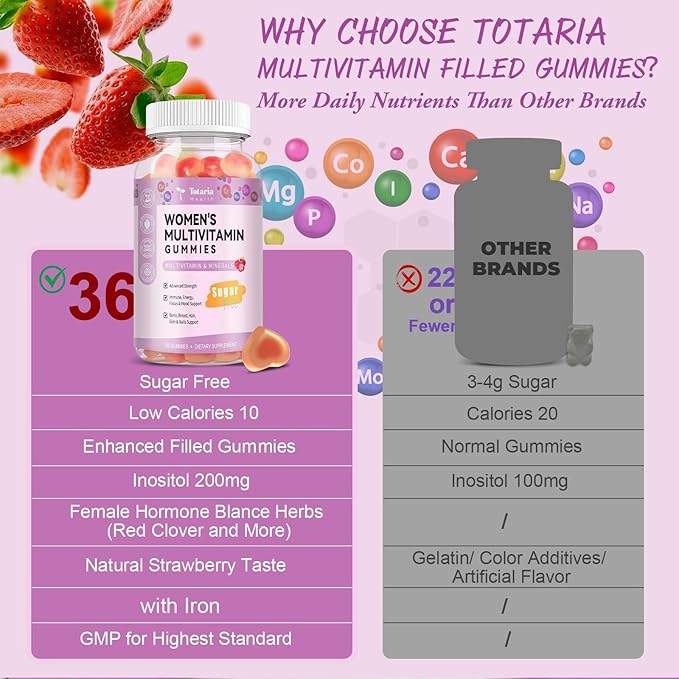 Totaria Sugar Free Multivitamin Gummies for Women 14+ w/Iron Inositol Folate Biotin Womens Daily Multivitamin Gummy w/Vitamin A C B D3 K2 for Hair Skin Energy Immune Strawberry Flavor