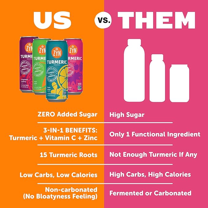 ZYN Turmeric Wellness Drink (24 Pack) Mixed Berry Flavored Turmeric Curcumin Drink with Black Pepper No Added Sugar Low Carb &amp Low Calorie Drink Clean Alternative