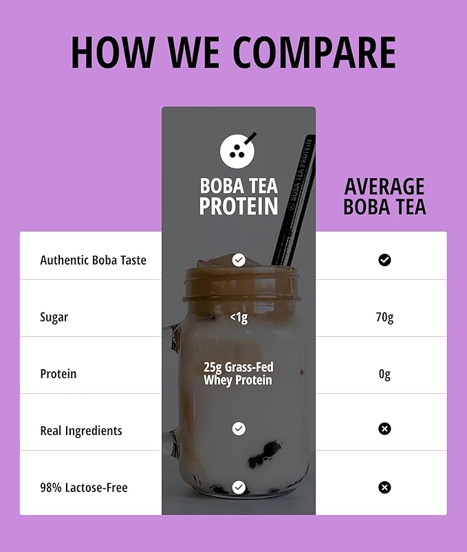 Boba Tea Protein Taro Milk | 25g Grass-Fed Whey Protein Isolate Powder | Gluten-Free &amp Soy-Free Bubble Tea Drink | Real Ingredients &amp Lactose-Free Protein Drink | 25 Servings