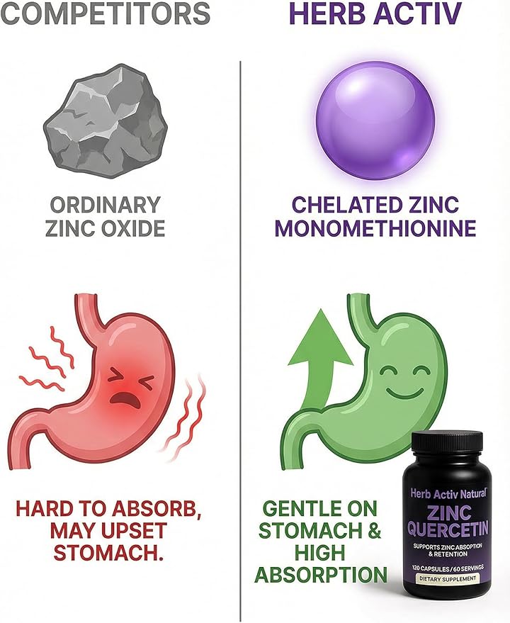 Zinc with Quercetin 800 mg - Supports Mineral Absorption &amp Retention - Chelated Zinc Monomethionine - Non GMO Gluten Free - 120 Capsules