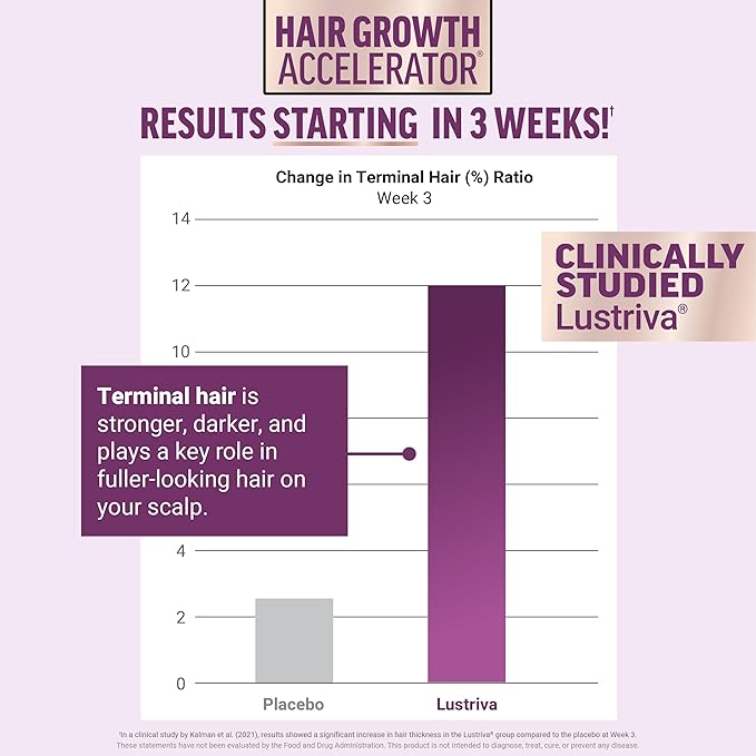 FORCE FACTOR Hair Growth Accelerator Capsules Lustriva &amp Biotin + Women’s Multivitamin Multivitamin for Women