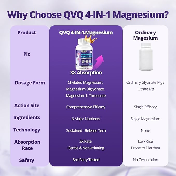 420 Mg Magnesium Bisglycinate L-Threonate Amino Acid Chelated Supplement with Vitamin and Potassium High Absorption Formula for Muscle Relaxation Bone &amp Joint Support Magnesium Complex Capsules(18