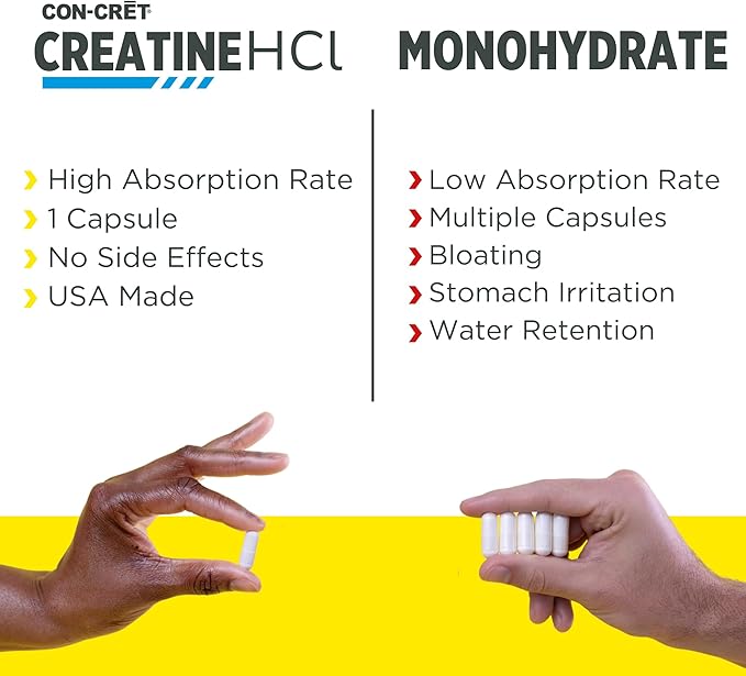 CON-CRET Creatine HCl Capsules | Muscle Cognitive Cellular Energy Support | No Bloating or Cramps | USA Made &amp NSF Certified | Creatine Pills (72ct)