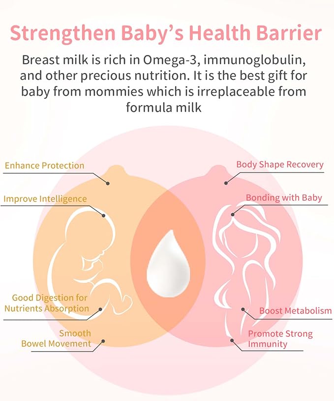 BHK's Mama Breastfeeding Veg Capsules Increase Breast Milk Supply Supplement for Post Pregnancy &amp Breastfeeding Support 60 Capsules 2-Week Supply