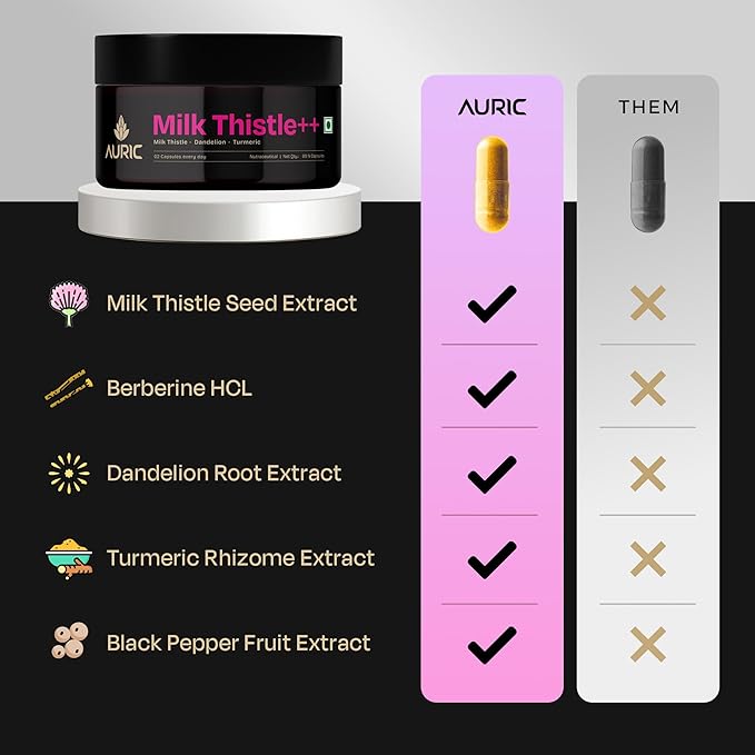 Auric Milk Thistle ++ 180 Capsules | Elite Formula | Daily Wellness Support | Veg Capsules | Gluten-Free | Additive-Free | Plant-Based| 500 mg Actives per Serve