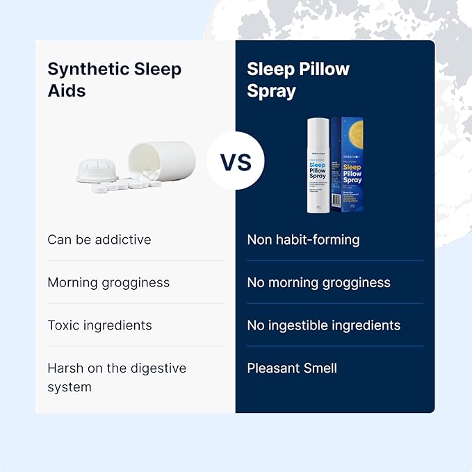 Wellamoon Ultimate Sleep Bundle – Lavender Pillow Spray &amp 3-Pack Extra Strength Sleep Patches (84 Patches Total) – Long-Lasting Nighttime Support with Melatonin &amp Valerian