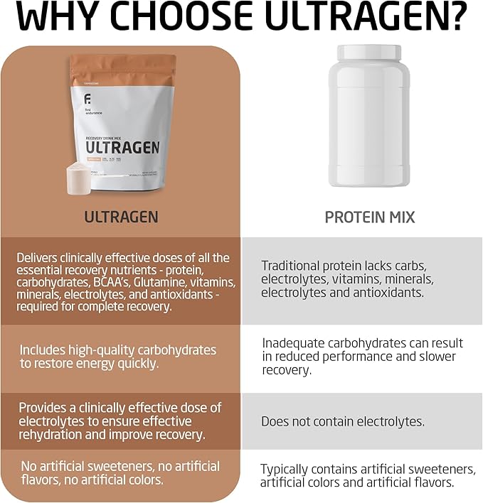 FIRST ENDURANCE Ultragen Workout Recovery Drink Powder Protein Mix Boosts Energy Accelerates Recovery | Cappuccino 15 Servings
