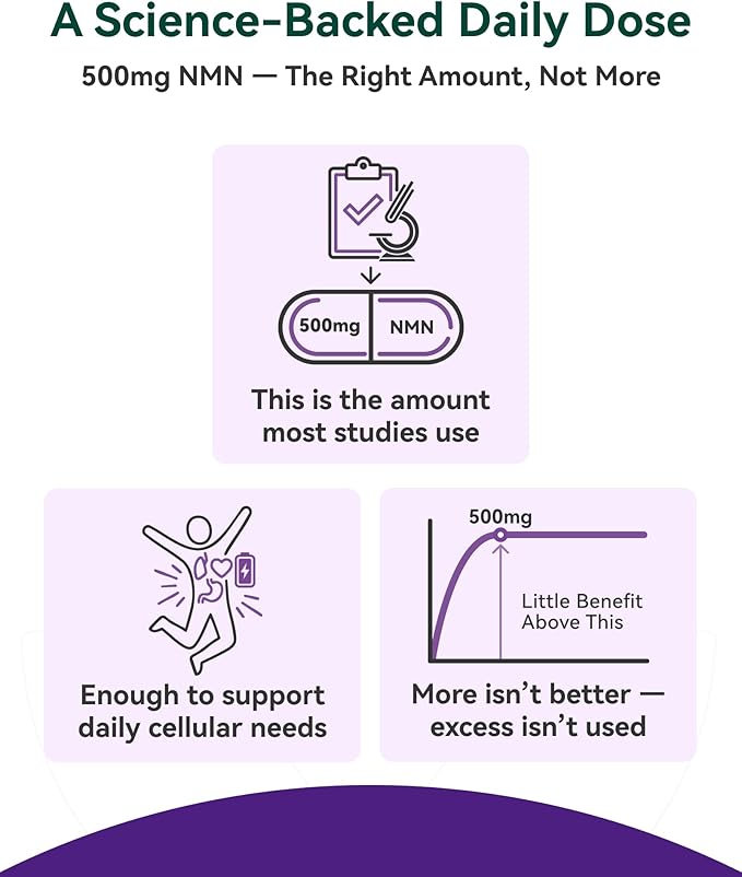 NMN Supplement 500mg 99.9% High Purity Supports NAD+ Levels &amp Cellular Energy 5-in-1 Formula with Resveratrol &amp Astaxanthin Non-GMO Gluten-Free 60 Capsules