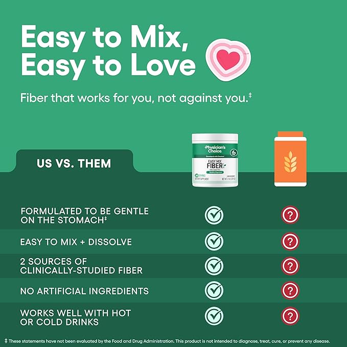 Physician's CHOICE Easy Mix Fiber for Digestive Health &amp Regularity - No Grit Sugar Free &amp Tasteless - Daily Prebiotic Soluble Fiber Powder Supplement for Women and Men - Unflavored - 7.1oz