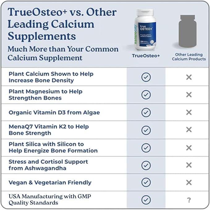 NatureCity True-Osteo Bone Support Supplement – Plant-Based Formula with AlgaeCal Calcium Magnesium Vitamin D3 K2 &amp Silicon | Gentle on Stomach (120 Veggie Capsules) (Pack of 2)