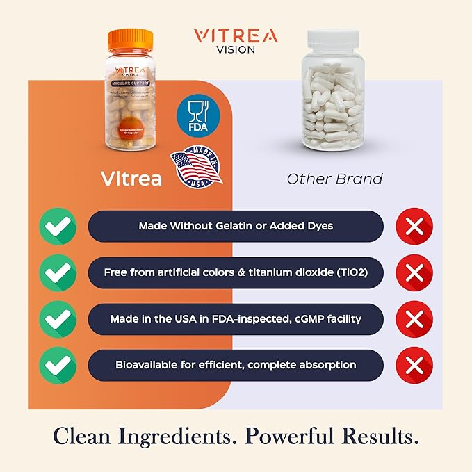 Vitrea Health Vision Macular Support – AREDS2 Eye Supplement with Lutein Zeaxanthin Marigold &amp 13 Nutrients – Helps Protect Against Blue Light – No Dyes or Titanium Dioxide – Retinal Health Supp