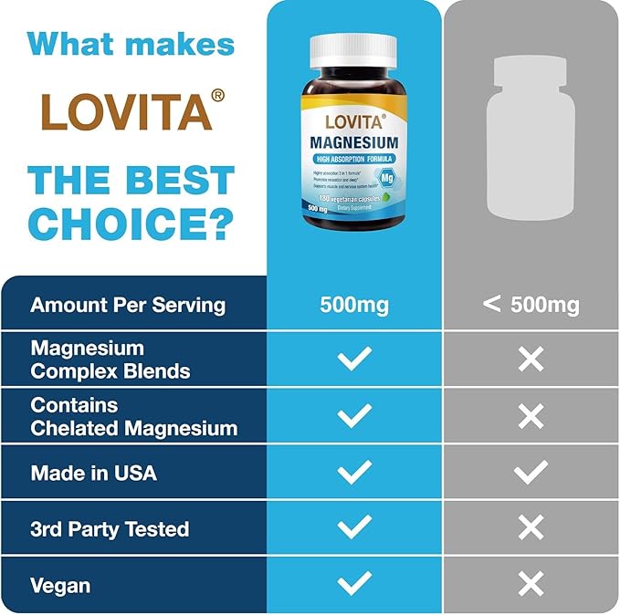 Lovita Triple Magnesium Complex 500mg High Absorption and Potency Formula Glycinate Citrate &amp Oxide Support Sleep Relaxation Heart Nerves &amp Bone Health 180 Vegan Capsules (Pack of 3)