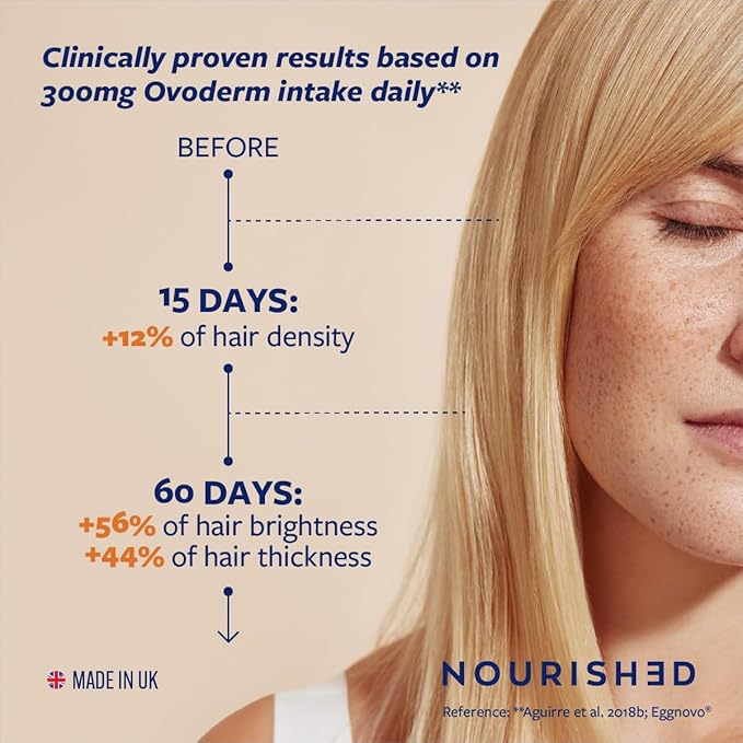 Nourished Collagen Beauty Bundle – Skin Glow &amp Skin Lift with Ovoderm® Egg Membrane Complex Vitamin C Niacinamide Zinc &amp Selenium – Hair Skin Nail Support – 30 Capsules Each (2 Pack)