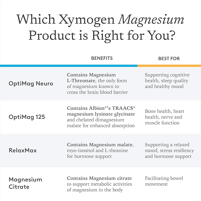 XYMOGEN RelaxMax Drink Mix - Promotes Relaxation Stress Resiliency + Hormone Support - Magnesium Powder with Myo-Inositol GABA L-Theanine - Cherry Flavor Mood Support Supplement (8.25 oz)
