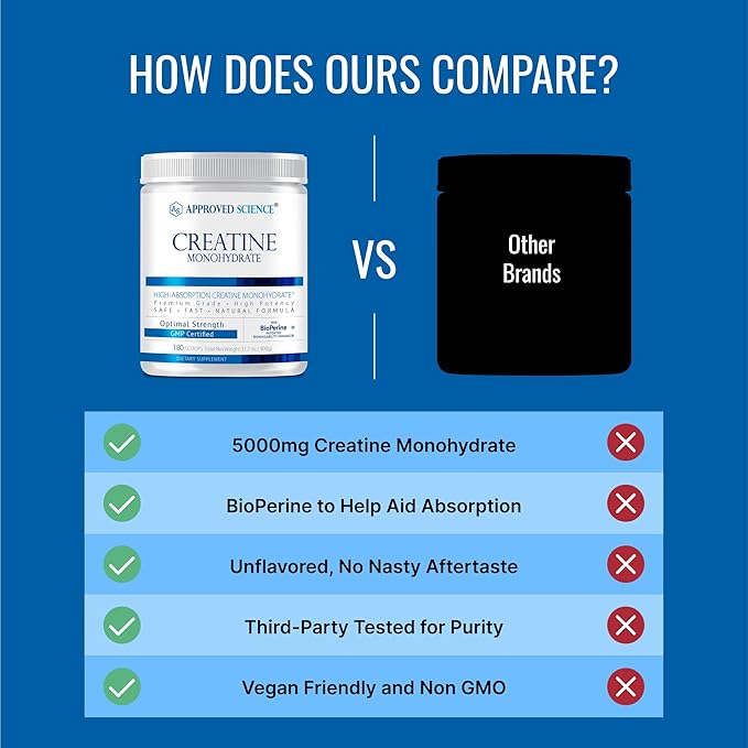 Approved Science Creatine Monohydrate Powder – with BioPerine – Supports Strength Lean Muscle &amp Recovery – 5 g Per Serving – Unflavored Creatine Powder – Non-GMO Vegan – 360 Servings (Pack of 2)