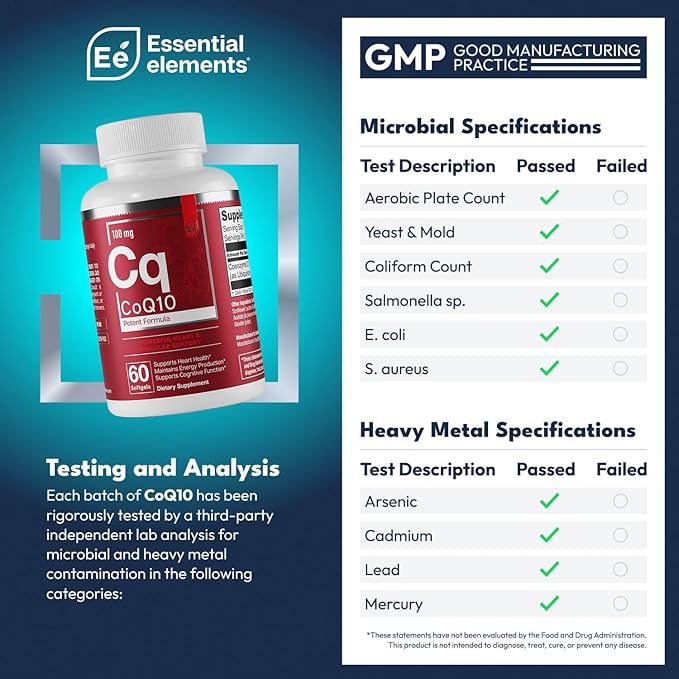 Essential Elements CoQ10 100mg Softgels for Heart Brain and Vascular Support - Comprehensive Coenzyme Q10 Supplement Formulated for Optimal Absorption - 60 Count 2 Month Supply