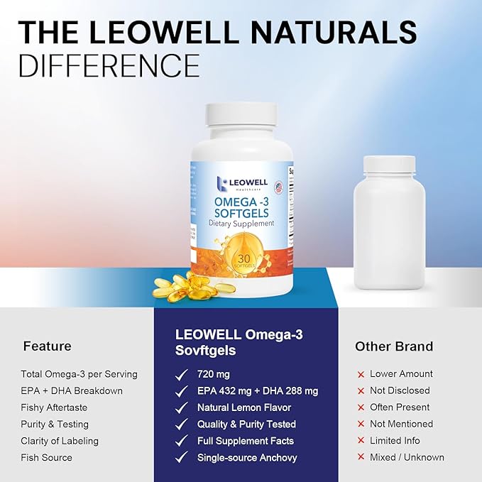 Leowell Omega-3 Softgels – High Potency EPA 432 mg &amp DHA 288 mg Fish Oil Supplement – 720 mg Total – 30 Softgels – Supports Heart Brain &amp Joint Wellness – Fish Oil Pills Omega 3 Supplement