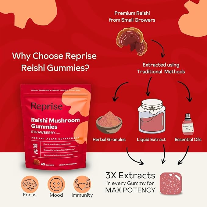 Reishi Mushroom Gummies | Hongo Reishi Mushroom Supplement (Lingzhi Ganoderma Lucidum) | Full Spectrum Stress Gummies for Adults | Red Reishi Mushroom | Strawberry Flavor | 45 Count (Pack of 3)