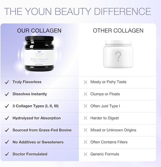 YOUN Beauty Supplemental Collagen Powder by Holistic Plastic Surgeon Dr. Anthony Youn 30 Servings (Unflavored) – Fortigel Fortibone &amp Verisol Multi-Collagen Peptides for Skin Health