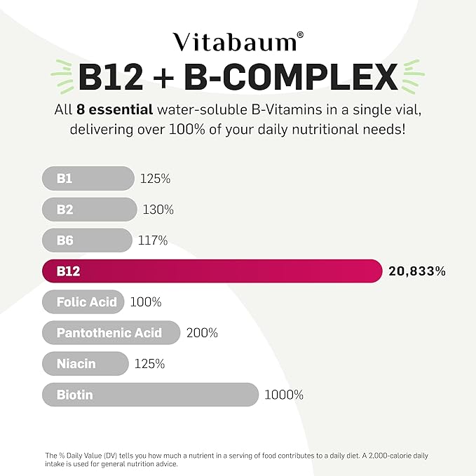 Vitabaum B12 + B-Complex - with 8 Essential B Vitamins - High Dose B12 - Supports Immune Health &amp Metabolism - 30 Vials - 0.34 fl.oz Serving - Twist and Mix System™ for Fast Absorption - Vegan