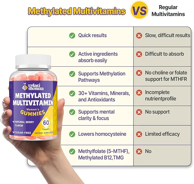 33-in-1 Methylated Multivitamin Gummies for Women – MTHFR Supplement Contains Methylated B Complex B12 (Methylcobalamin) Folate (5-MTHF) TMG and Vitamins A C E &amp K – 2 Pack