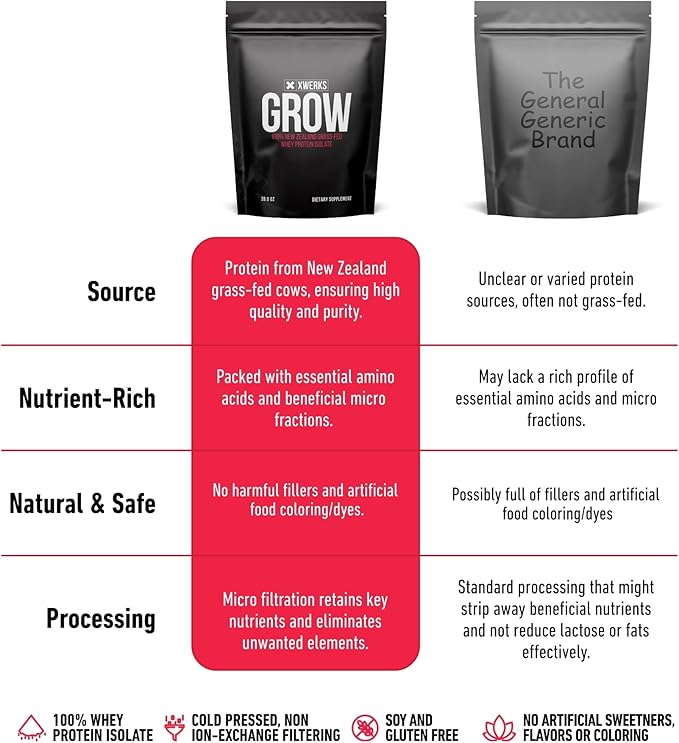 Xwerks Grow Whey Protein Powder 25g Pure Isolate Protein from New Zealand Grass Fed Cows Builds Strength and Speeds Recovery Paleo and Keto Friendly Soy and Gluten Free Vanilla 30 Servings