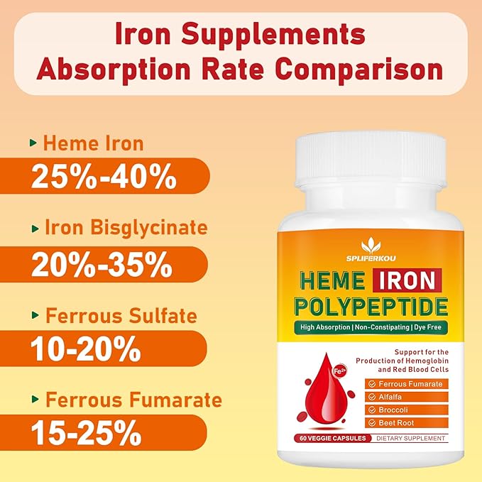 Heme Iron Supplement for Women and Men - Easy to Absorb -Gut Friendly Iron Supplement with Folate Vitamin C and Vitamin A - Vegan - 120 Caps