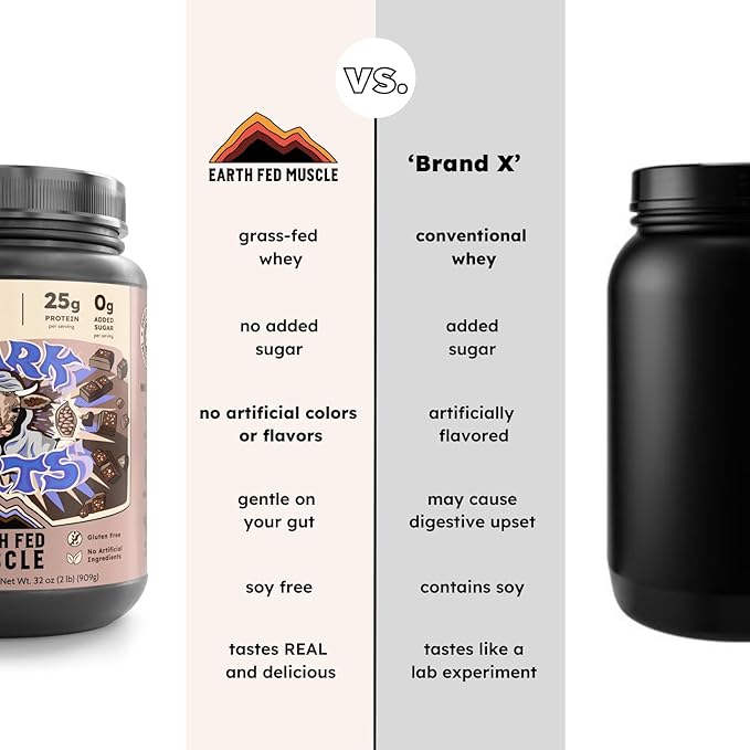 Earth Fed Muscle Dark Arts Grass Fed Truly Grass Fed Whey Protein Powder - No Artificial Ingredients Soy Free Gluten Free Non-GMO and Hormone Free (2 Pound 26 Servings Salted Chocolate)