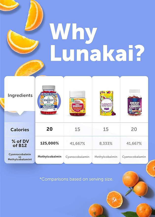Lunakai USA Made Vegan Energy Gummies – Daily Energy Supplements – 3000mcg Vitamin B12 Gummies for Women &amp Men – for Home or On‑the‑Go Use 60ct
