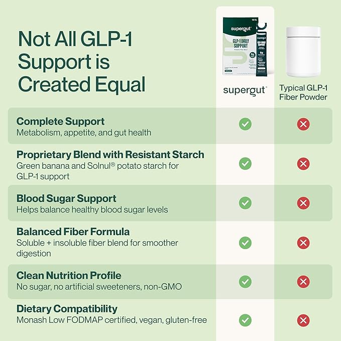 Supergut GLP1 Daily Support - High Fiber GLP-1 Supplement Powder for Women &amp Men - Sugar-Free Drink Mix for Gut Health (15 Servings)