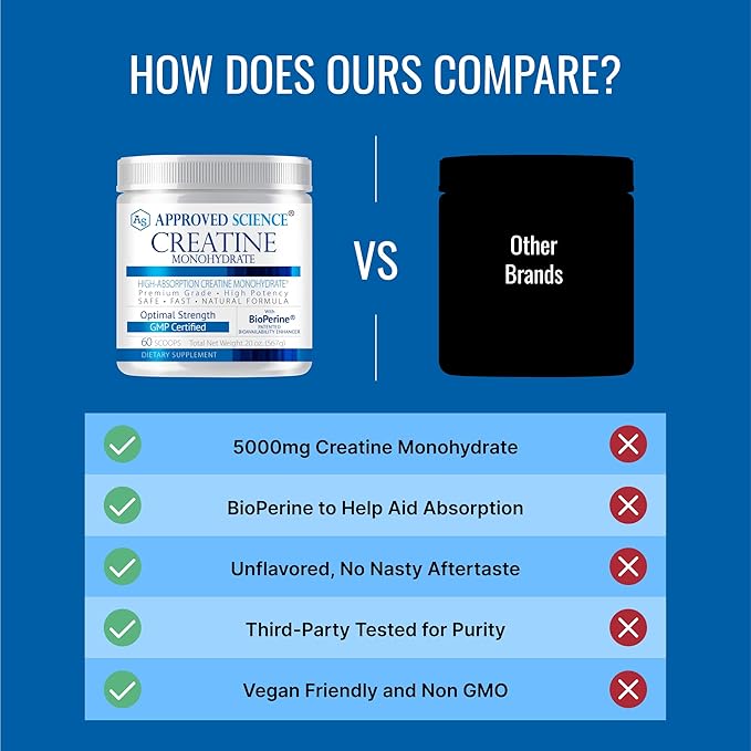 Approved Science Creatine Monohydrate Powder – with BioPerine – Supports Strength Lean Muscle &amp Recovery – 5 g Per Serving – Unflavored Creatine Powder – Non-GMO Vegan – 120 Servings (Pack of 2)