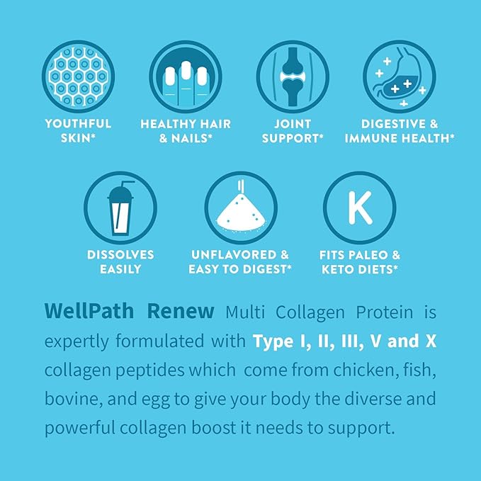 WellPath Renew Multi Collagen Protein Powder for Women and Soothe Cortisol Manager - Cortisol Supplements for Stress Support and Detox