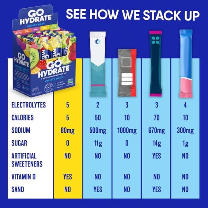 GoHydrate Low Sodium Electrolytes Powder Packets Sugar Free - Instant Hydration Daily Drink Mix - Zero Sugar Water Flavor Packet Singles with Vitamin D - (Lemonade 30 Packs)