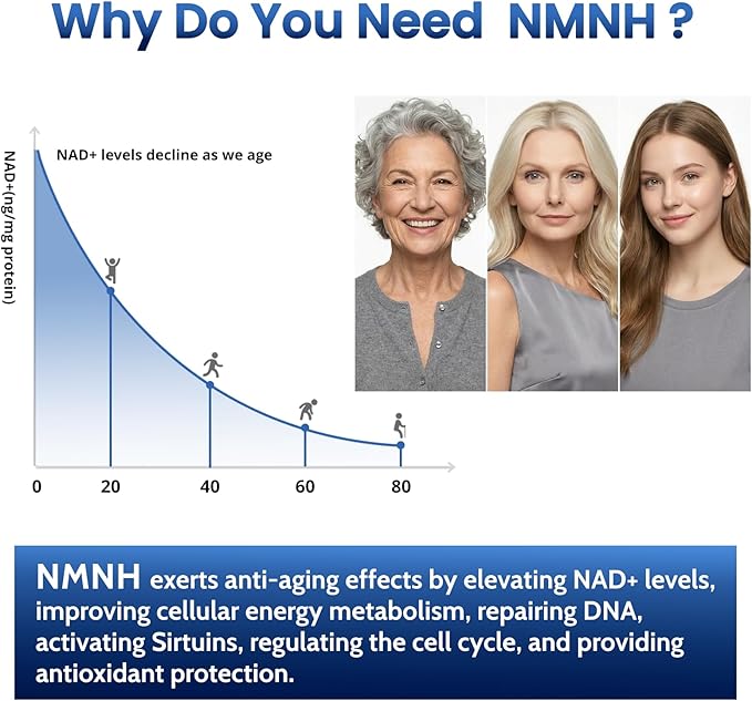 Pure NMNH 600mg Liposomal NAD Supplement for Women &amp Men - NMNH (Dihydronicotinamide Mononucleotide NMN Alternative) for Anti-Aging NAD+ Levels Immune and Energy 120 Capsules (120-Day Supply)
