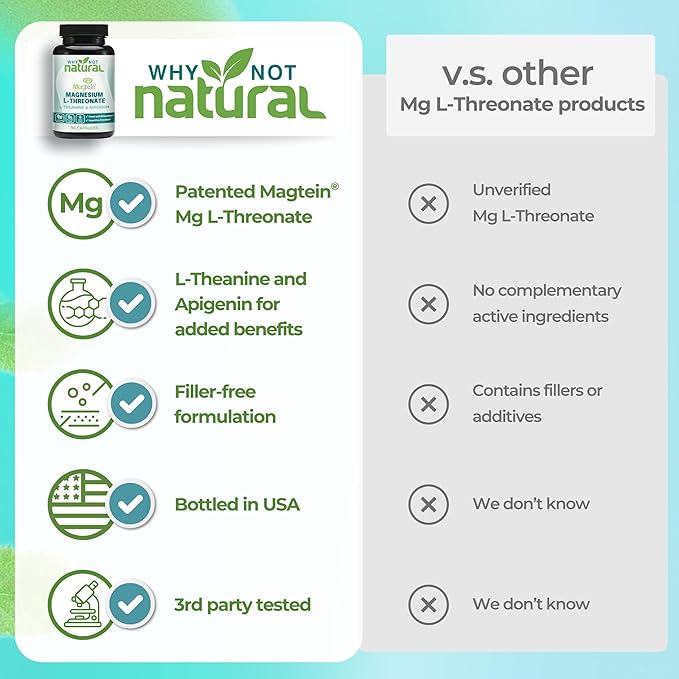 Magnesium L-Threonate Complex with Apigenin and L-theanine 90 Capsules Patented Magtein Supplement