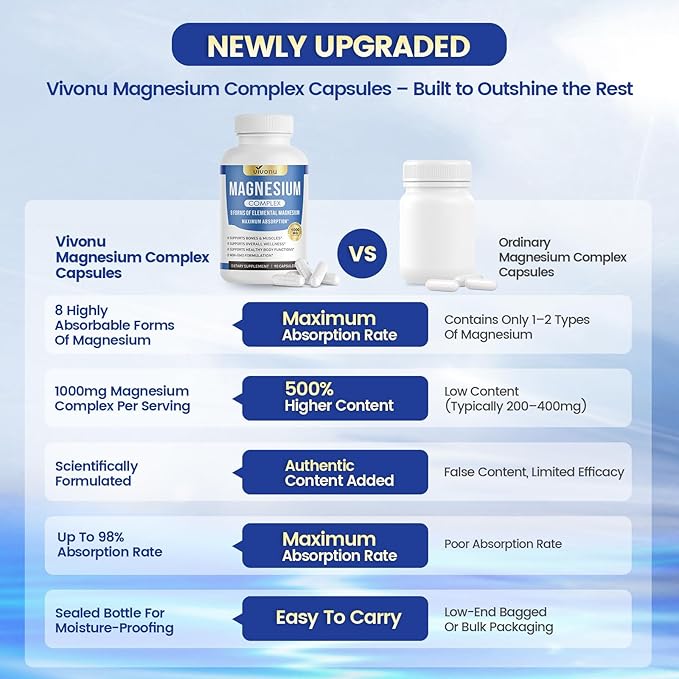 1000mg Magnesium Complex for Women &amp Men* 8 Elemental with Magnesium Glycinate Citrate Malate Taurate Oxide Carbonate Aspartate Orotate for Bones Muscle Recovery Energy Vegan 90 Capsu