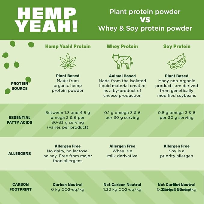 Manitoba Harvest Hemp Yeah Organic Max Fiber Protein Powder Unsweetened 32oz with 13g of Fiber 13g Protein and 2.5g Omegas 3&amp6 per Serving Keto-Friendly Preservative Free Packaging May Vary