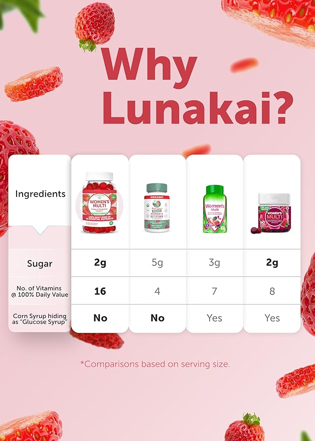 Lunakai USA Made Womens Multivitamin Gummies - Delicious Daily Dose with 16 Multi Vitamins for Women - Energy &amp Immune Support Non-GMO 60 Ct