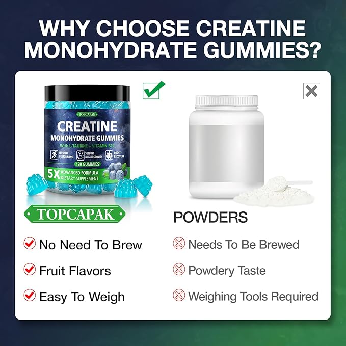 Creatine Gummies for Men &amp Women - Chewable Creatine Monohydrate Gummies with Taurine &amp Vitamin B12 5g Creatine per Serving Blueberry Flavor Raspberry-Shaped - 120 Count